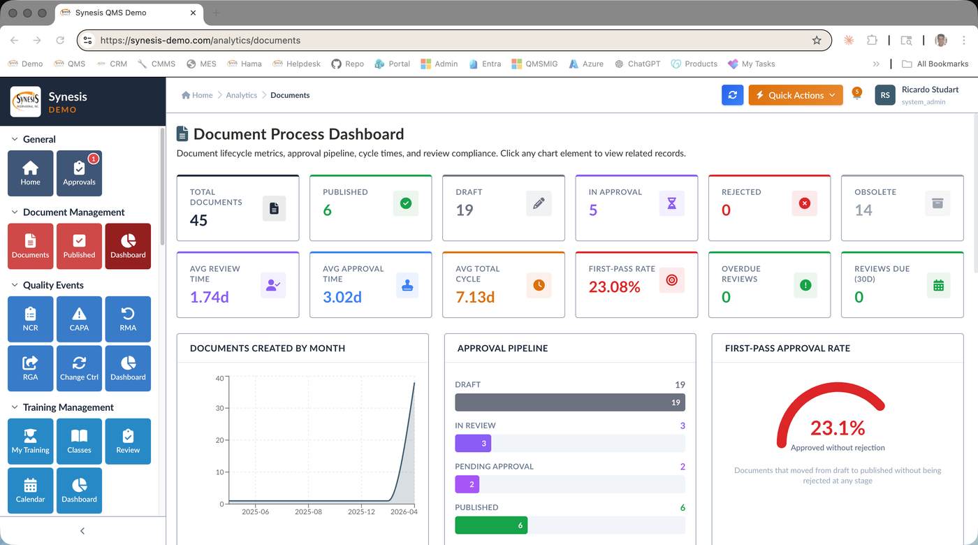 Synesis QMS Document Process Dashboard with lifecycle KPIs and approval pipeline